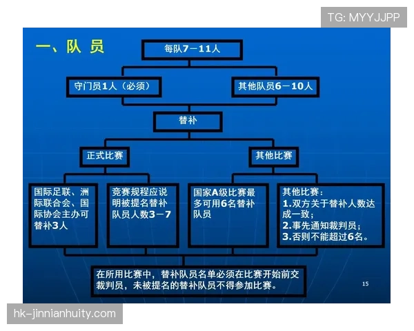 足球竞赛规则拆解：关键条款和判罚细节全解析