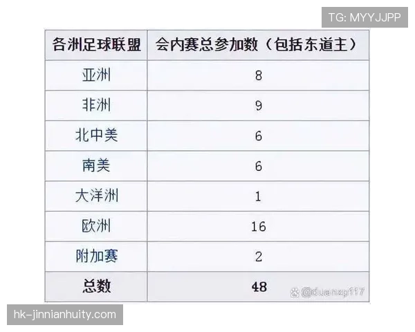 2026世界杯48队如何分组及晋级淘汰赛规则详解
