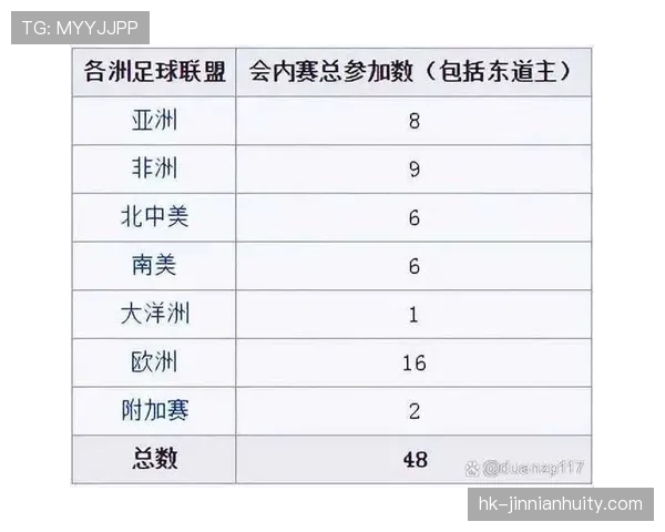2026世界杯48支球队如何分成12个小组的规则是什么