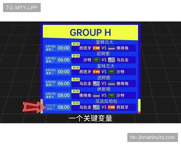 2026世界杯各小组出线形势实时预测