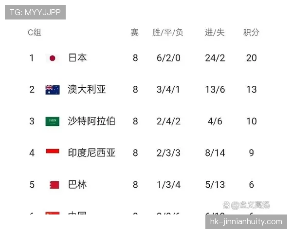 世界杯A组韩国晋级前景深度分析